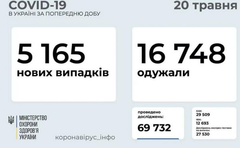 вирус