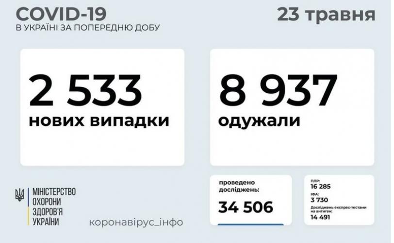 вирус
