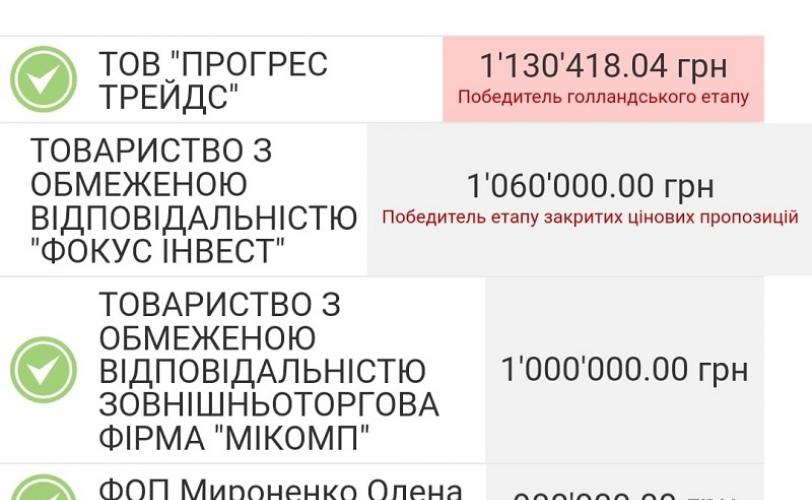 торги
