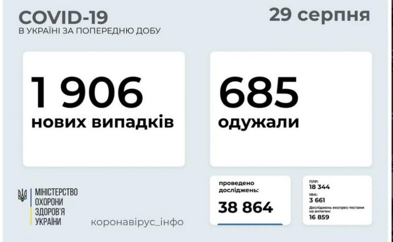 вирус