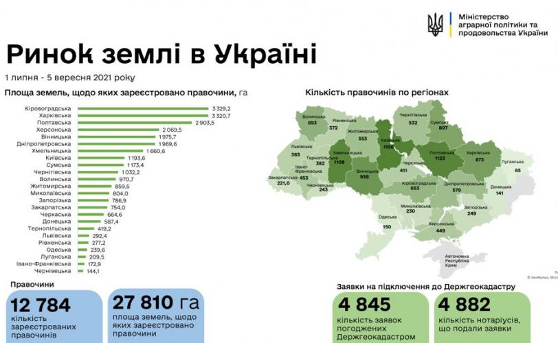 земля
