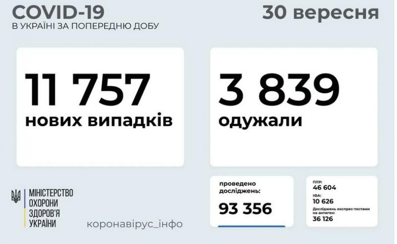 вирус