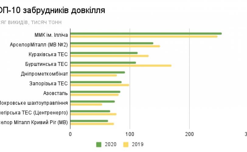 таблица