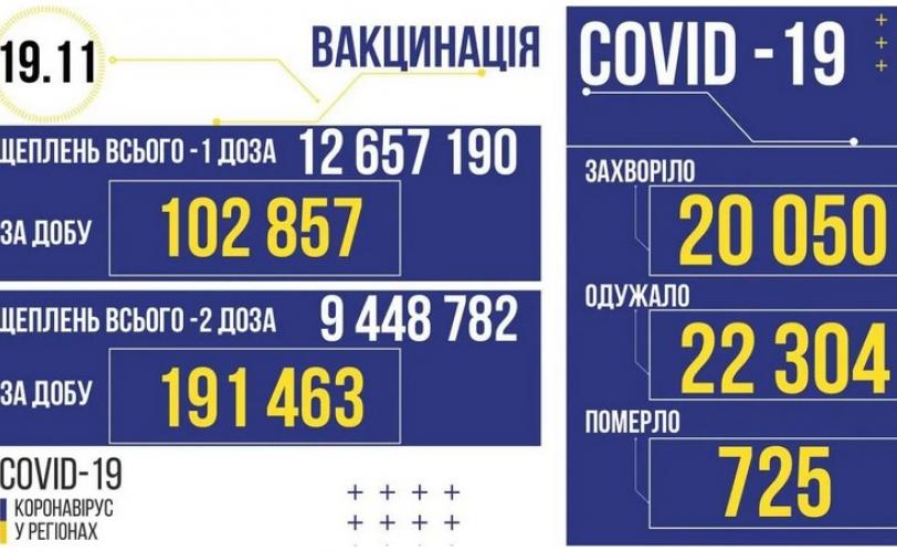 вирус