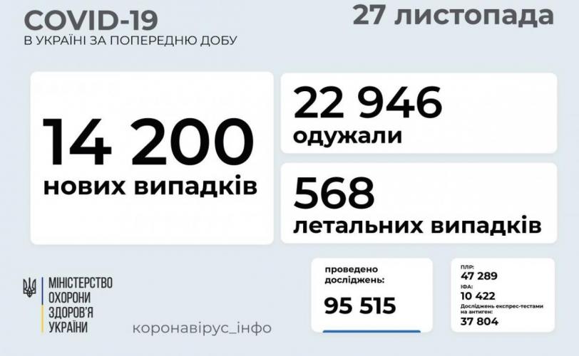 график