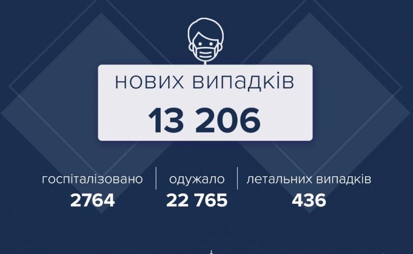 таблица