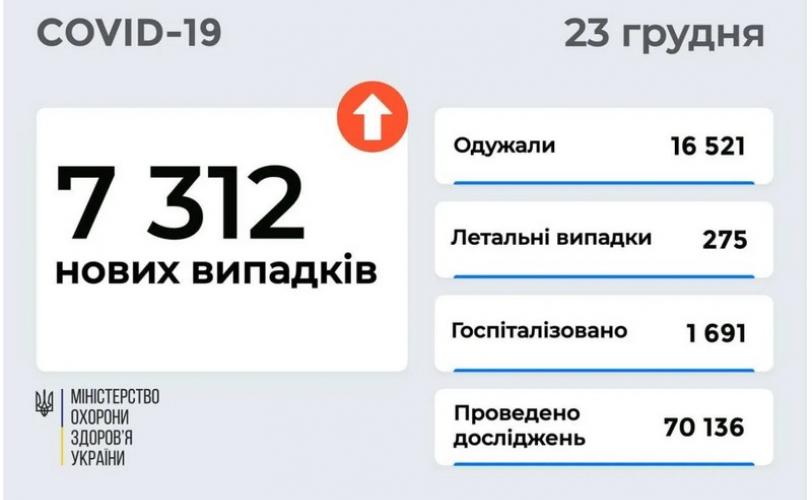 вирус