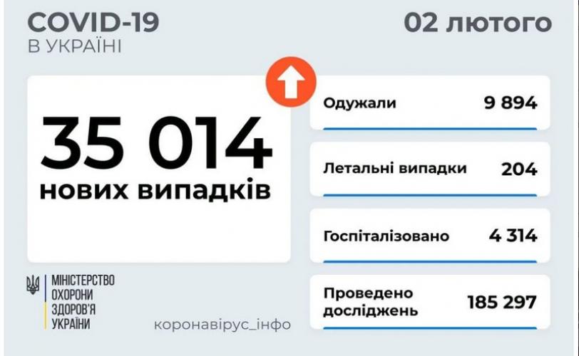 вирус