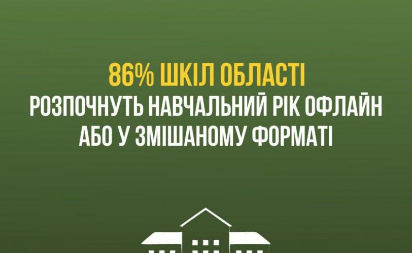 школи
