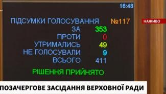 голосование