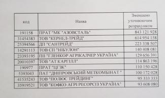 ндс