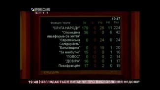 голосование