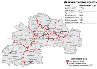 область