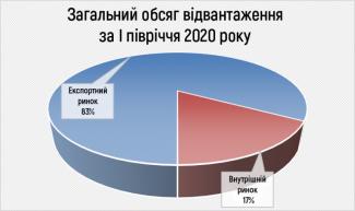 график