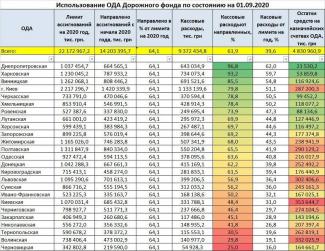 дороги