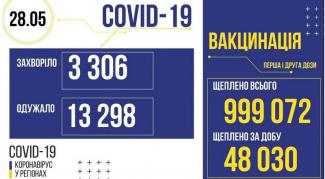 вирус