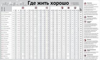 рейтинг