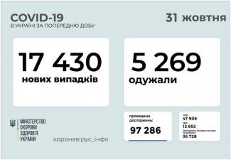 вирус