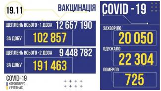 вирус