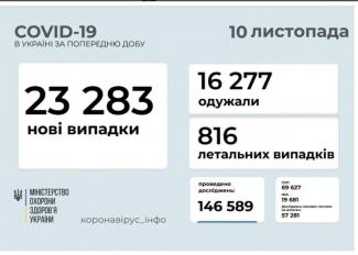 вирус