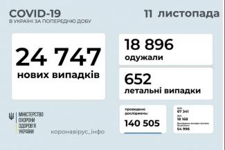 вирус