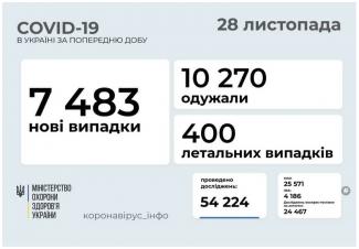 вирус
