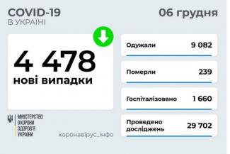 вирус