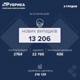 таблица