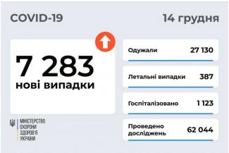 вирус