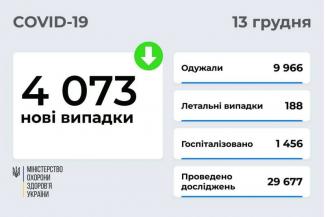 вирус