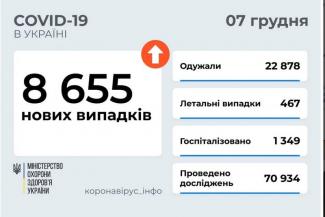 вирус