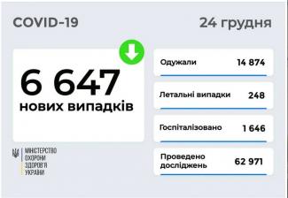 вирус