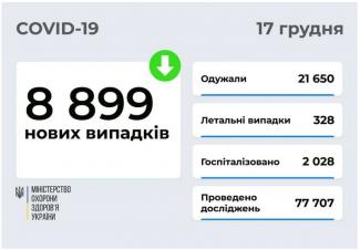 вирус