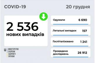 вирус