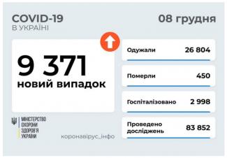 вирус
