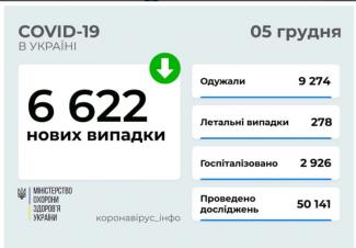 вирус