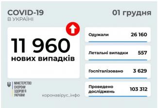 вирус