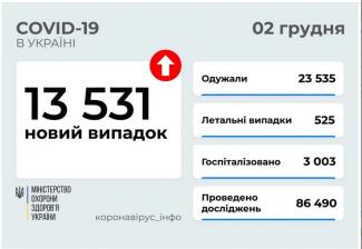 вирус