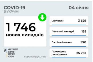 вирус