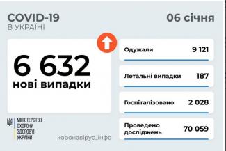вирус