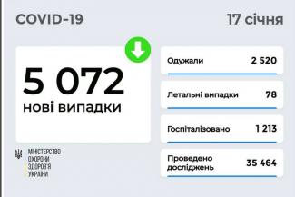 вирус