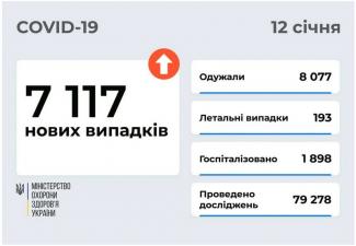вирус