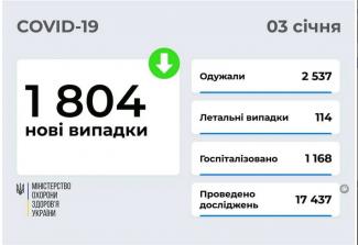 вирус