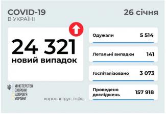 вирус