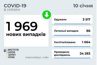вирус