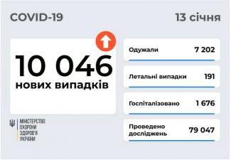 вирус