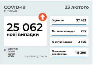 вирус