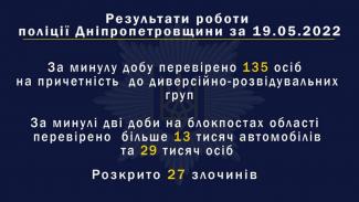 полиция