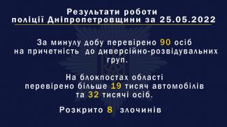 полиция