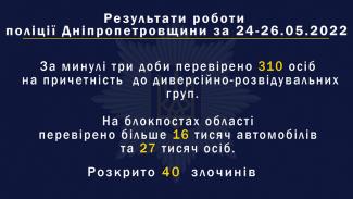 полиция